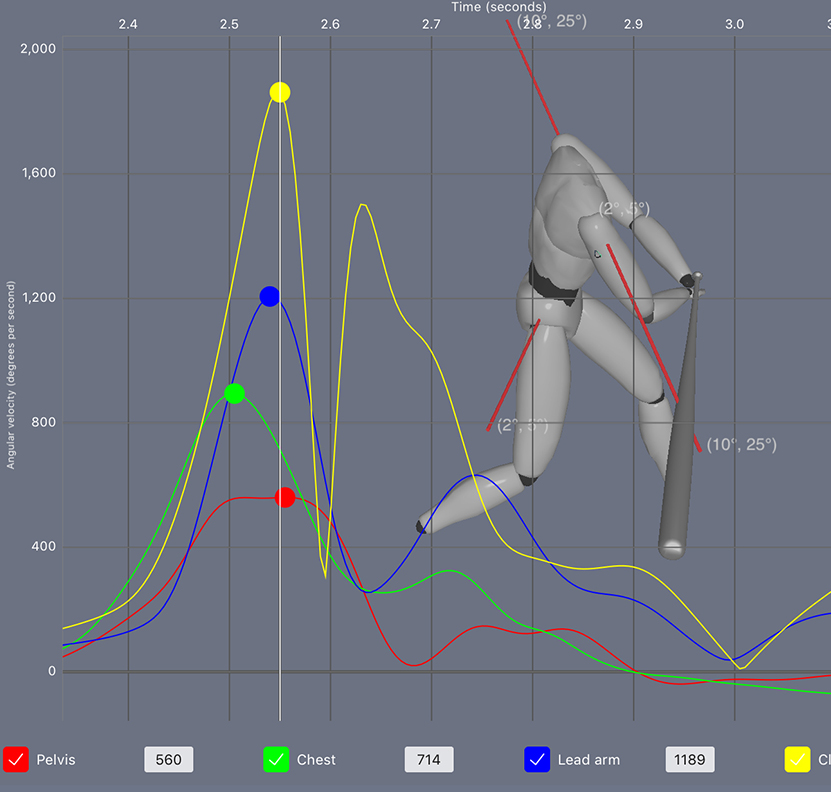 Learn BioMechanics of Elite Hitting