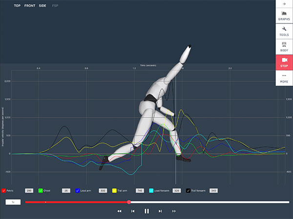 Develop High Throwing Velocity